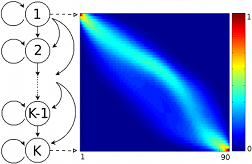 AMALIS – Adaptive Machine Learning of Interaction Sequences (CITEC)